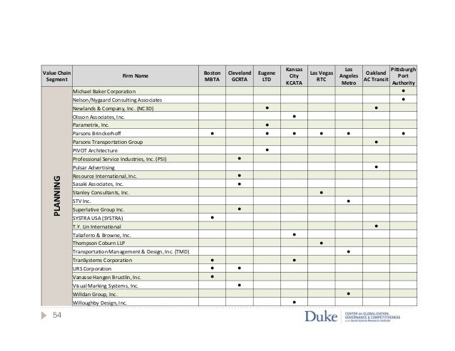 Proprietary options trading firms